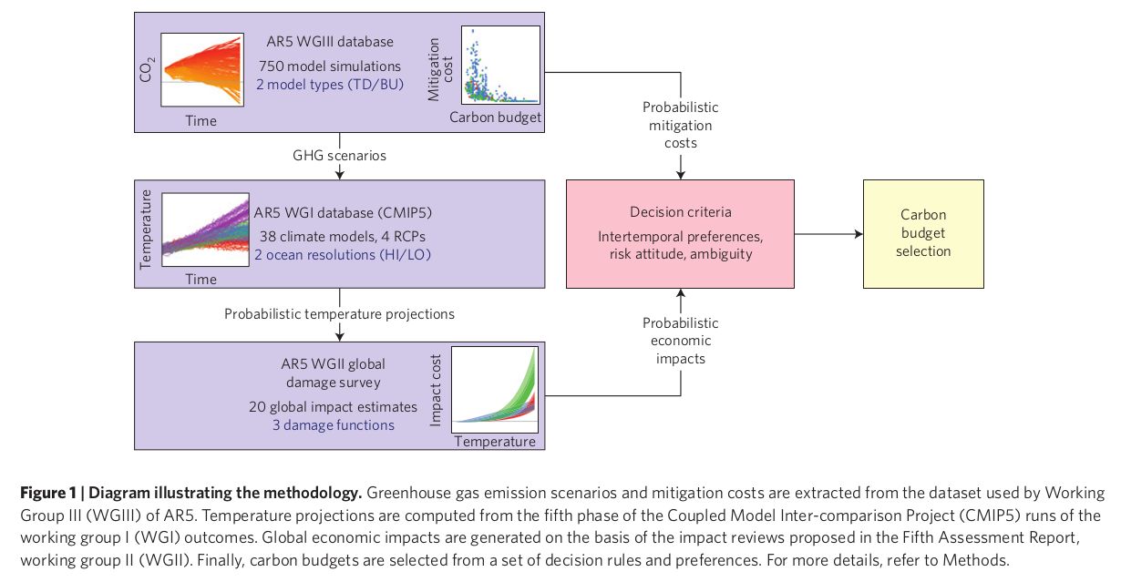 Methodology